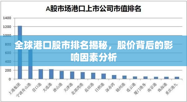 全球港口股市排名揭秘，股价背后的影响因素分析
