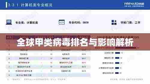 全球甲类病毒排名与影响解析