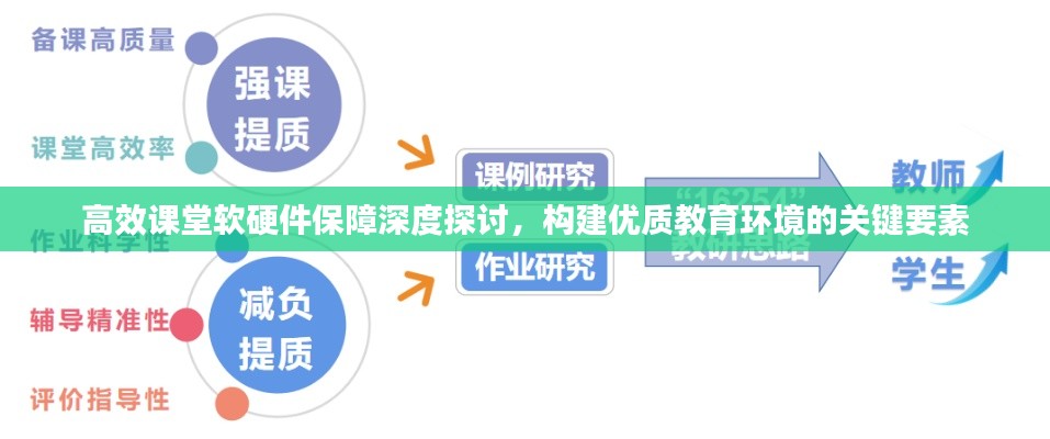 高效课堂软硬件保障深度探讨，构建优质教育环境的关键要素
