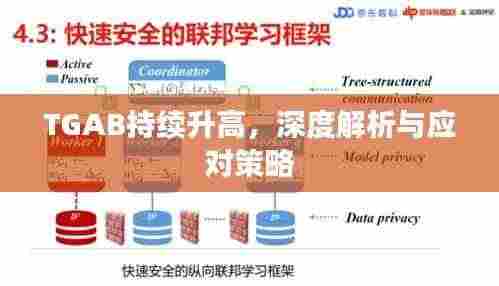 TGAB持续升高,深度解析与应对策略