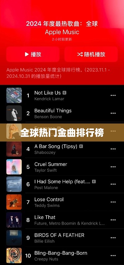 全球热门金曲排行榜