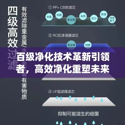 百级净化技术革新引领者,高效净化重塑未来