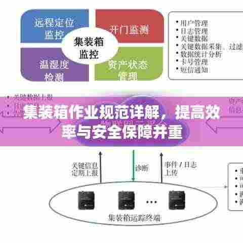 集装箱作业规范详解,提高效率与安全保障并重