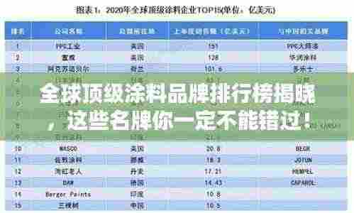 全球顶级涂料品牌排行榜揭晓，这些名牌你一定不能错过！