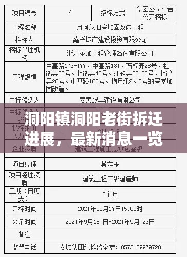 洞阳镇洞阳老街拆迁进展，最新消息一览