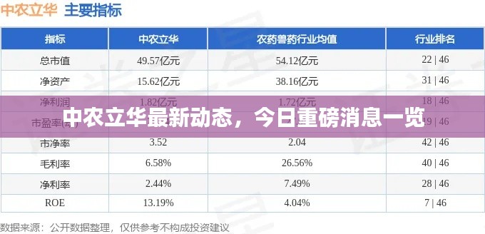 中农立华最新动态，今日重磅消息一览