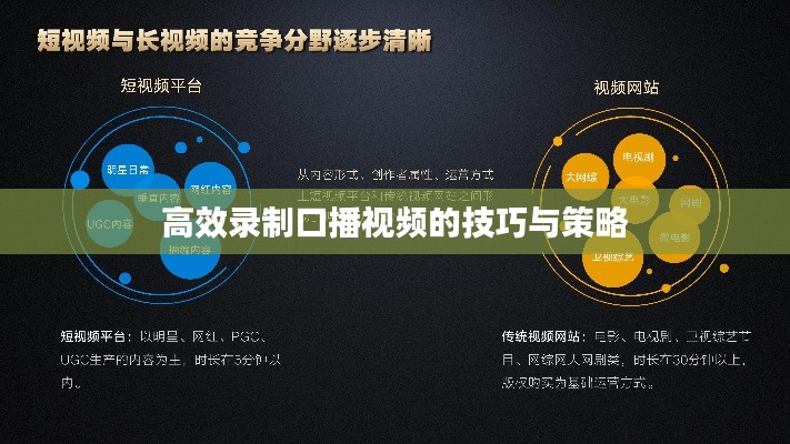 高效录制口播视频的技巧与策略
