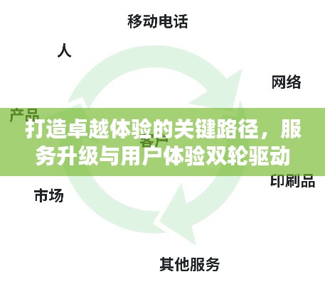打造卓越体验的关键路径,服务升级与用户体验双轮驱动
