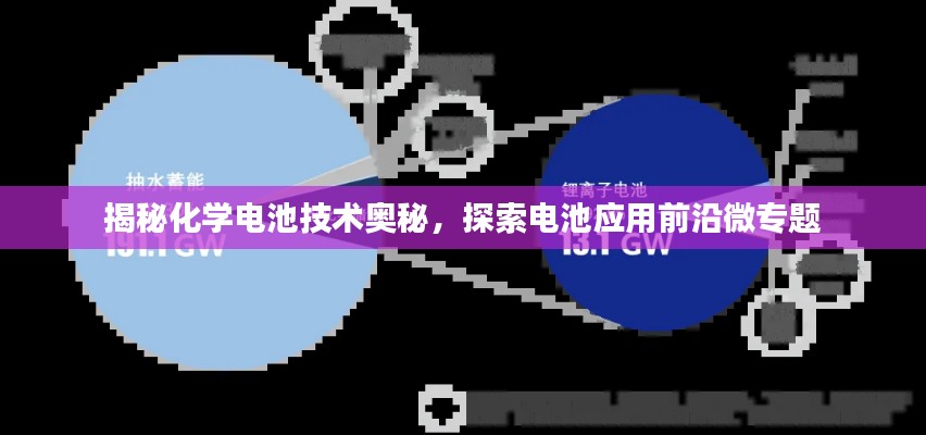 揭秘化学电池技术奥秘,探索电池应用前沿微专题