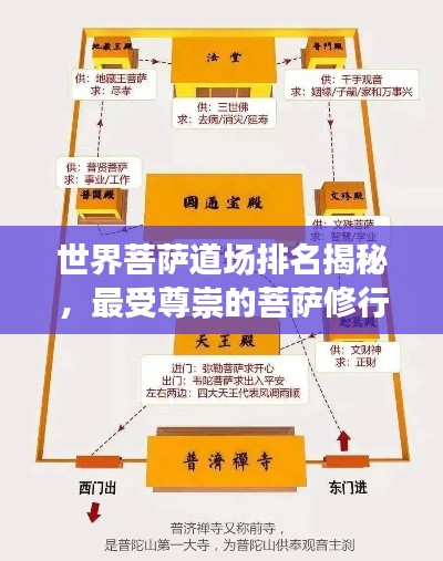 世界菩萨道场排名揭秘，最受尊崇的菩萨修行圣地