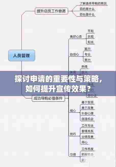 探讨申请的重要性与策略，如何提升宣传效果？