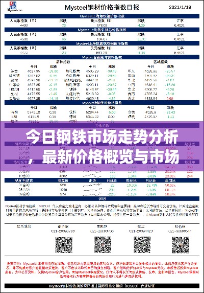 今日钢铁市场走势分析,最新价格概览与市场动态解析