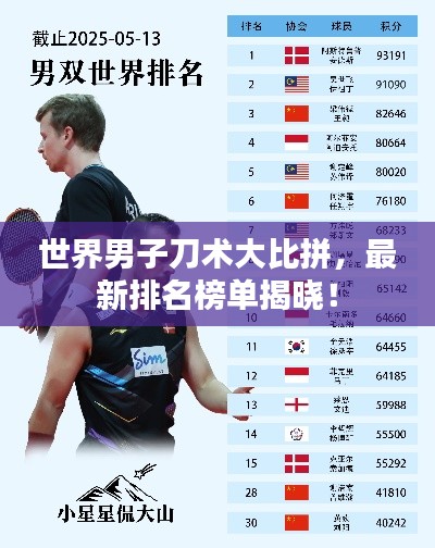 世界男子刀术大比拼,最新排名榜单揭晓!