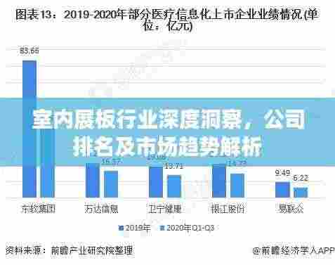 室内展板行业深度洞察,公司排名及市场趋势解析
