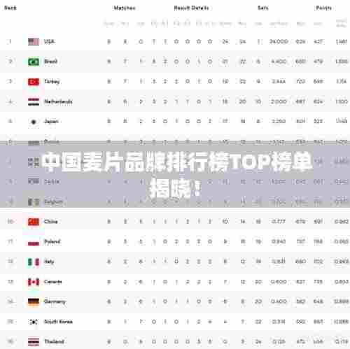 中国麦片品牌排行榜TOP榜单揭晓!