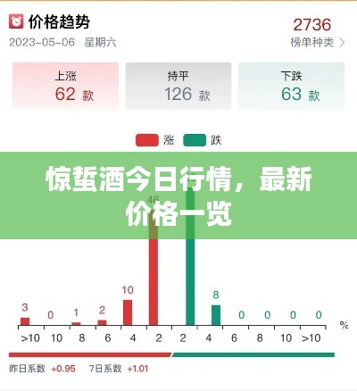 惊蜇酒今日行情,最新价格一览