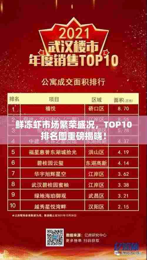 鲜冻虾市场繁荣盛况，TOP10排名图重磅揭晓！