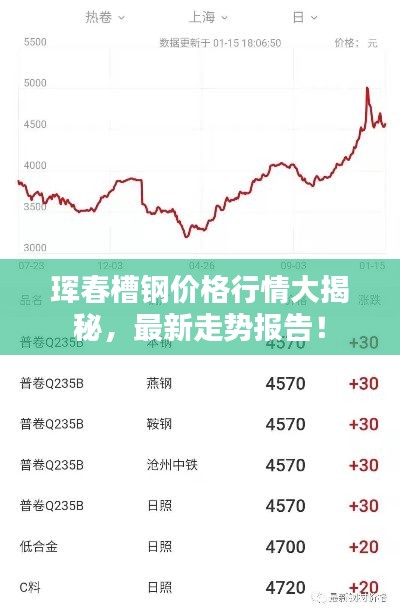 珲春槽钢价格行情大揭秘,最新走势报告!