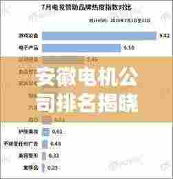 安徽电机公司排名揭晓,行业影响力不容小觑