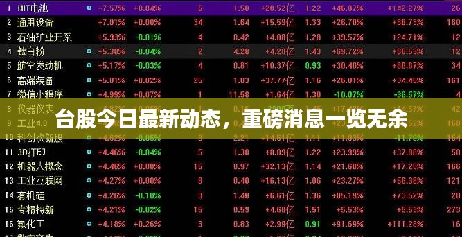 台股今日最新动态,重磅消息一览无余
