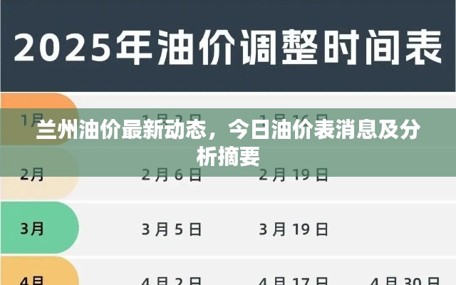 兰州油价最新动态，今日油价表消息及分析摘要