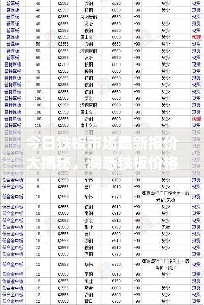 今日铁板市场最新报价大揭秘，洞悉铁板价格动态，掌握市场动态资讯！